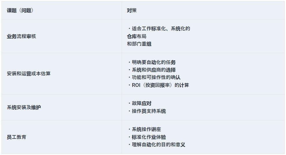 物流倉儲自動化四大挑戰及對策