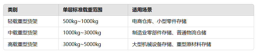 重型橫梁貨架